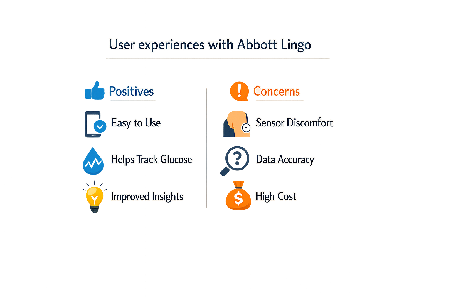 User experiences with Abbott Lingo showing real feedback on metabolic coaching effectiveness