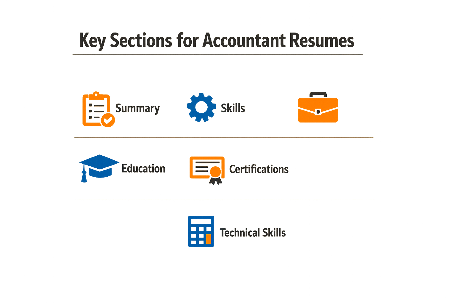 Checklist of key components for accountant resumes