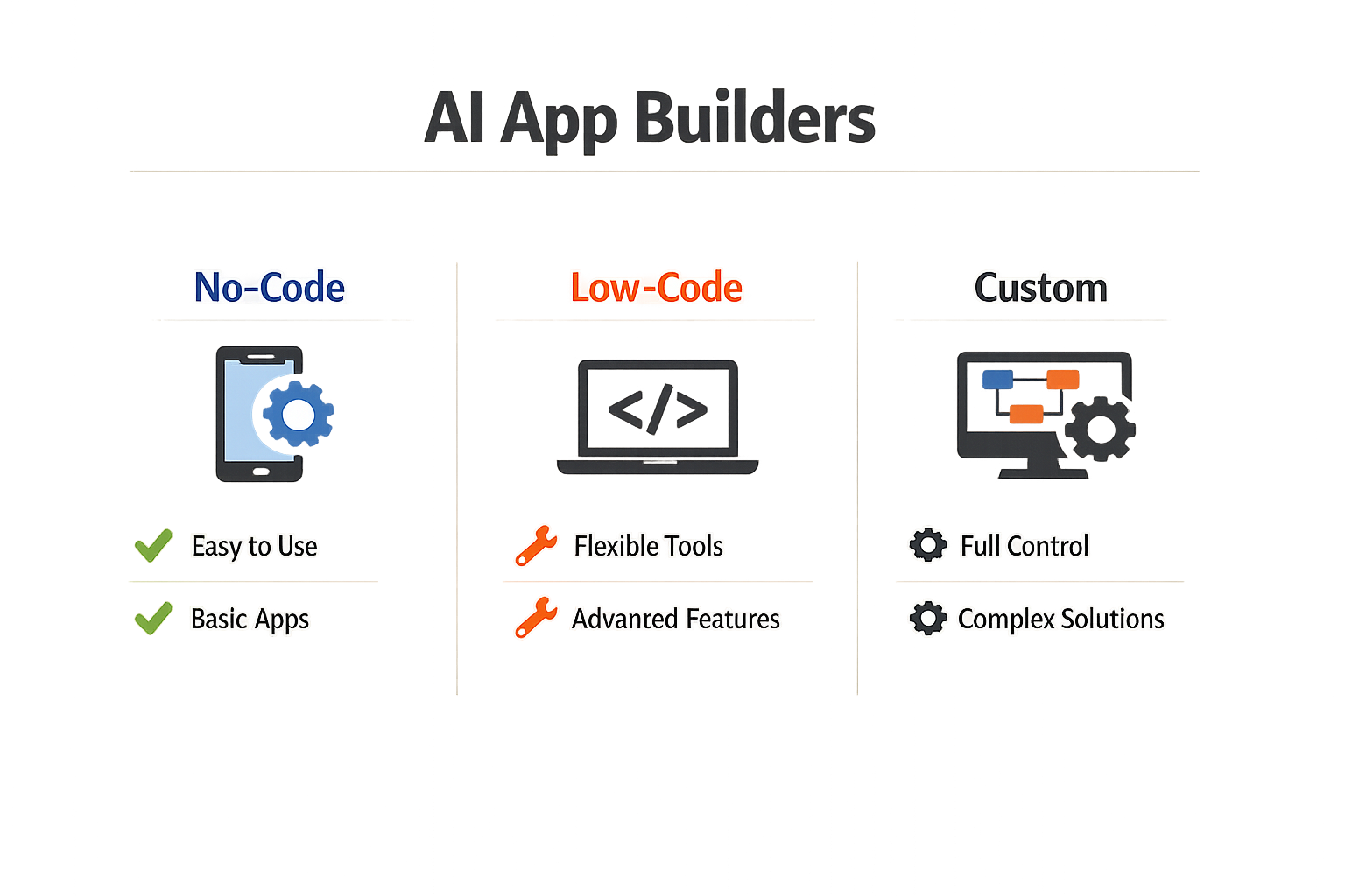 Types of AI app builders