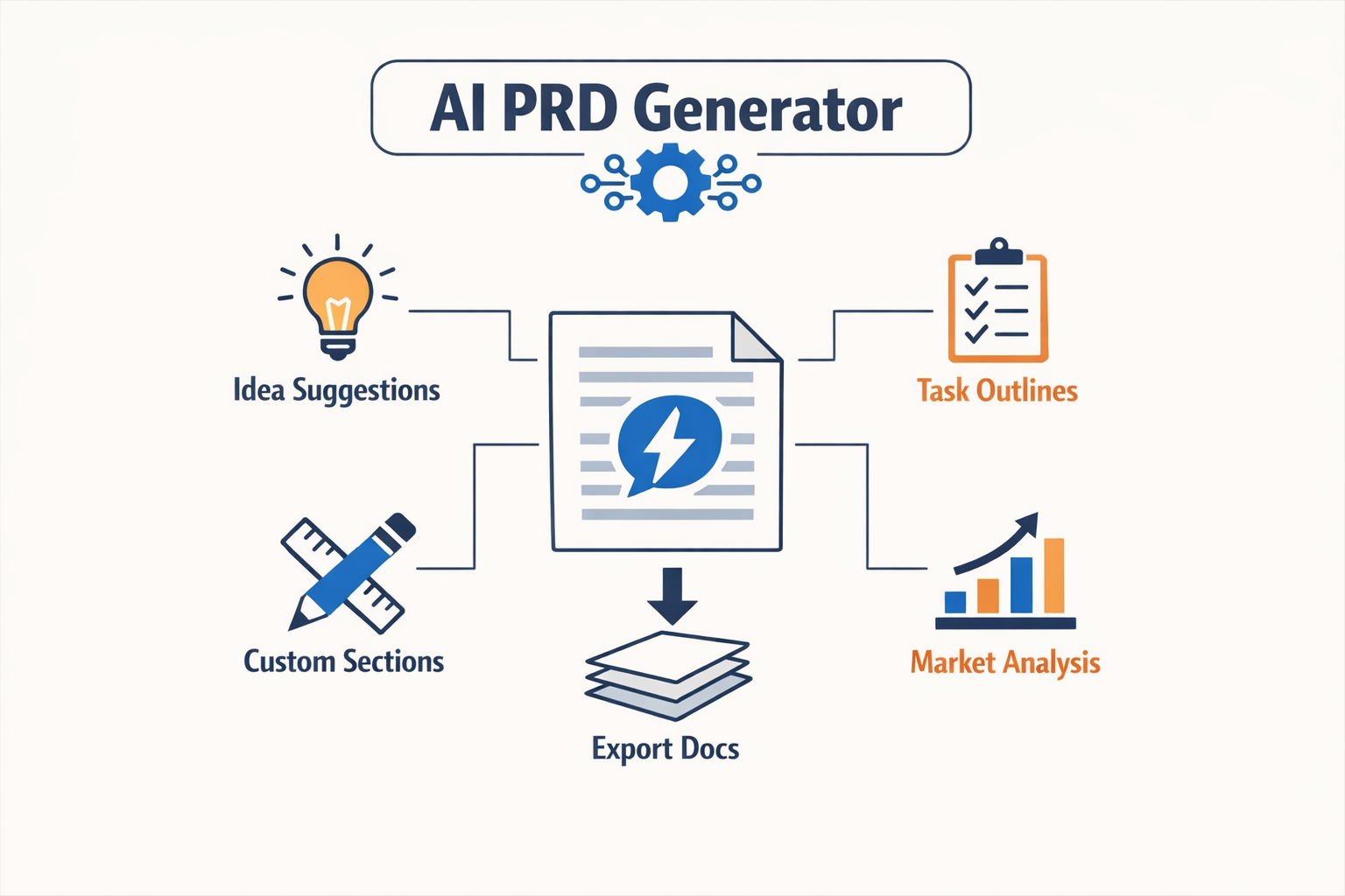 Main features of the AI PRD generator