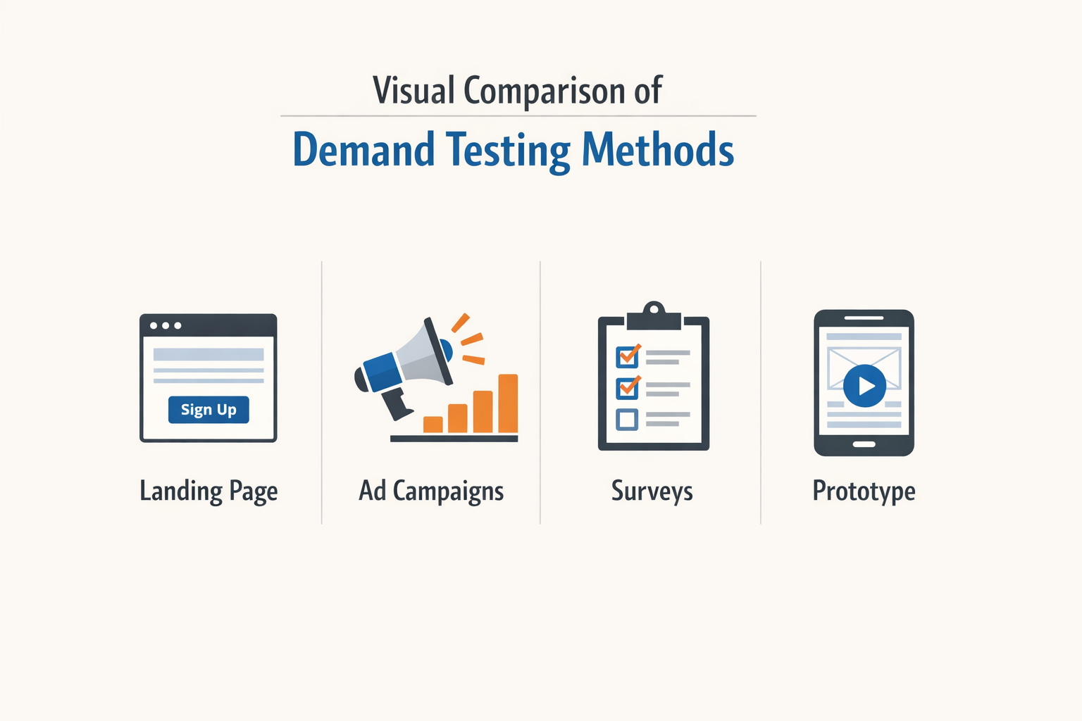 Visual comparison of demand testing methods.