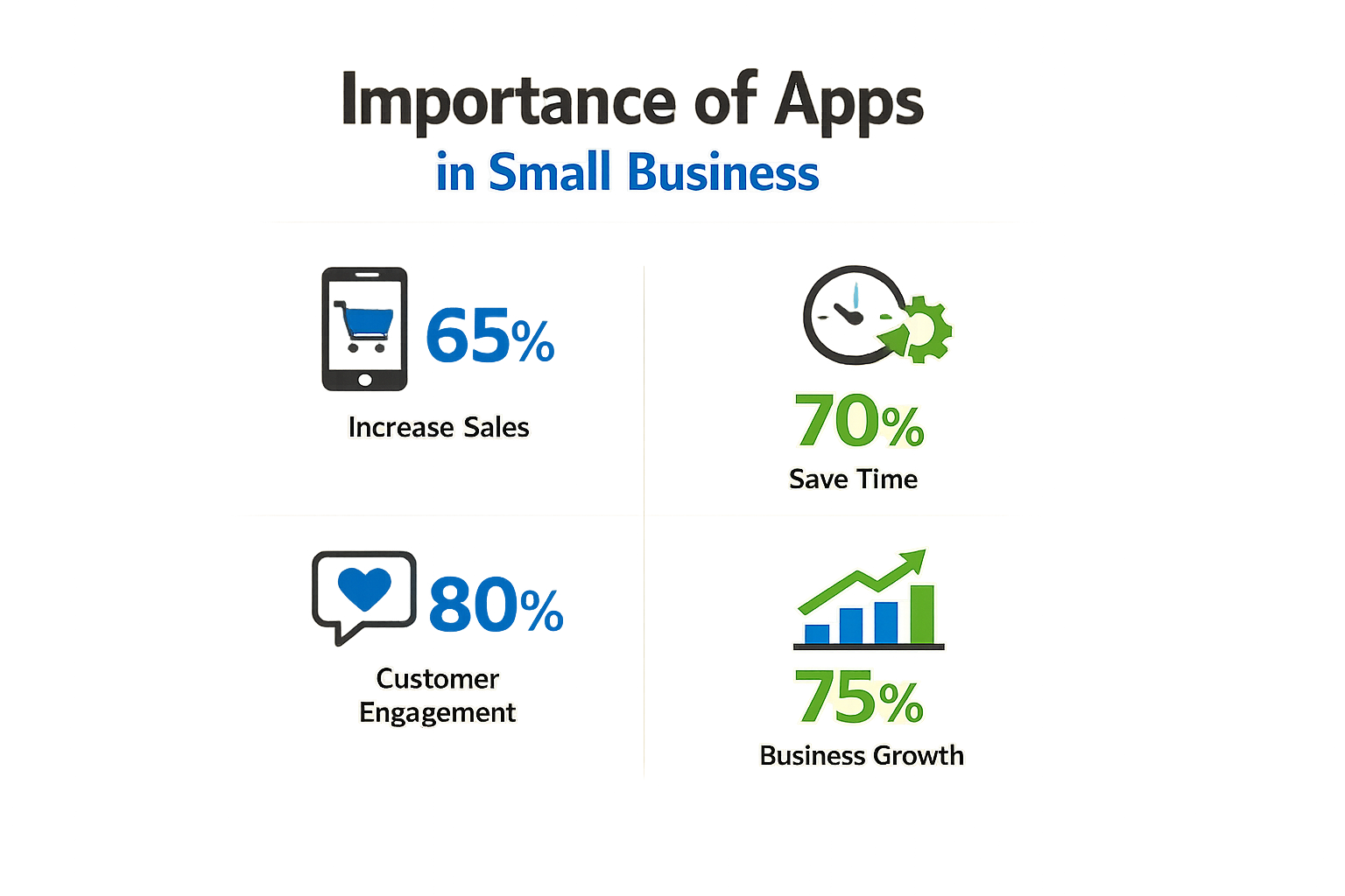 Importance of apps in small business