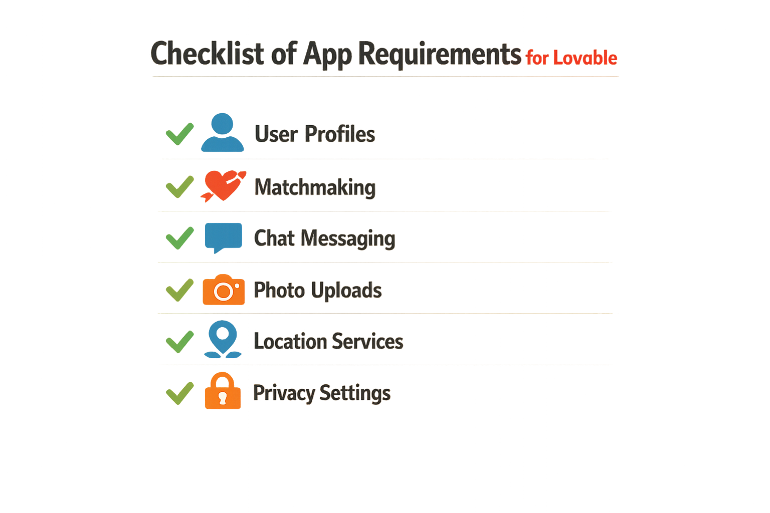 Checklist of app requirements for Lovable