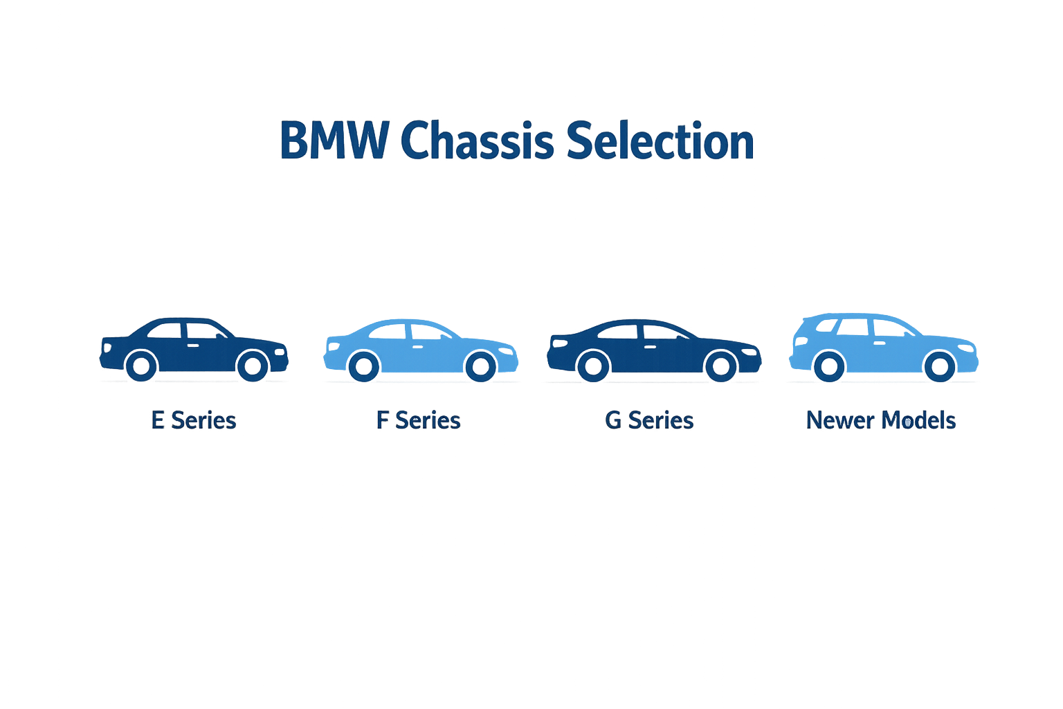 Steps to select the right BMW scan tool