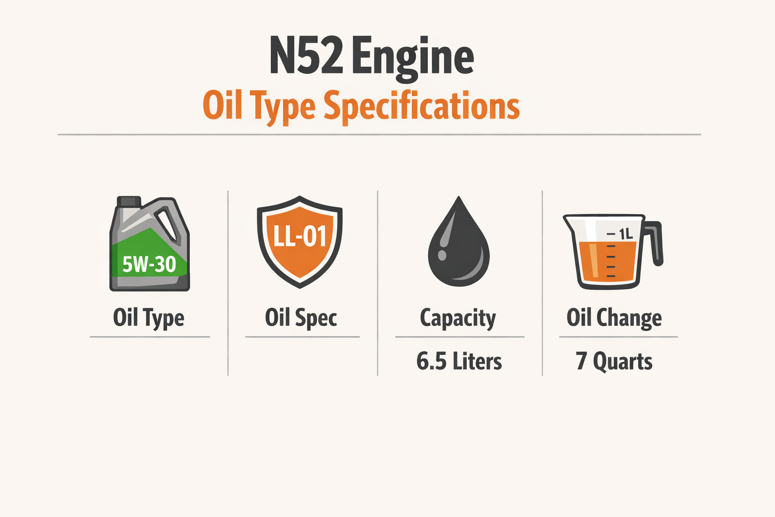 N52 engine oil type specifications