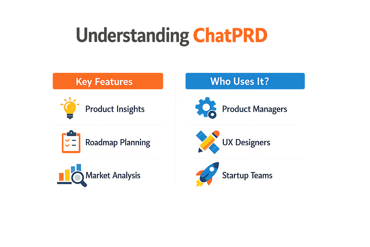 Understanding ChatPRD Alternatives: What ChatPRD is and why product managers seek alternatives