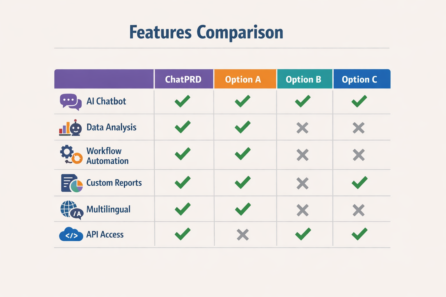 Side-by-side comparison chart showing key features across ChatPRD Alternatives