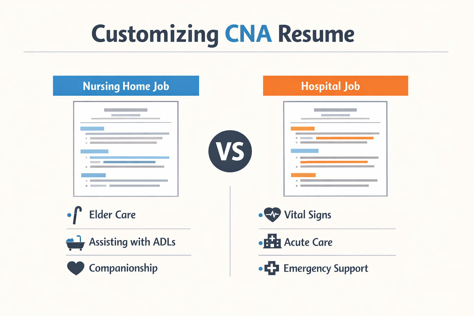 Customizing CNA resume