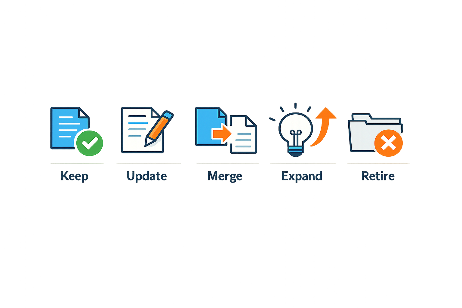 Steps of a content refresh process