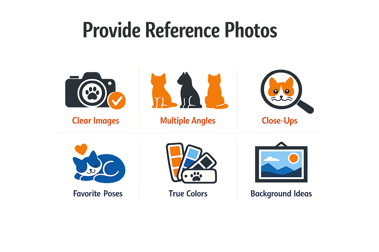 Steps for commissioning a custom cat portrait