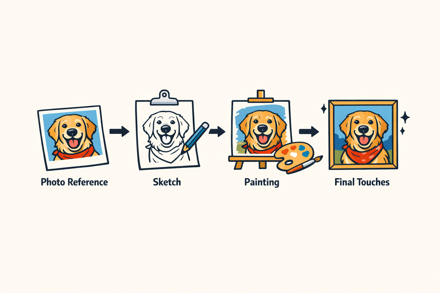 Process of creating a custom dog portrait