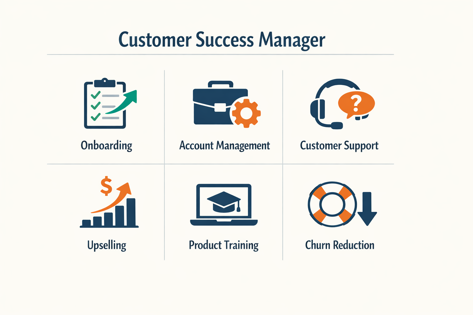 Key responsibilities and skills of a Customer Success Manager