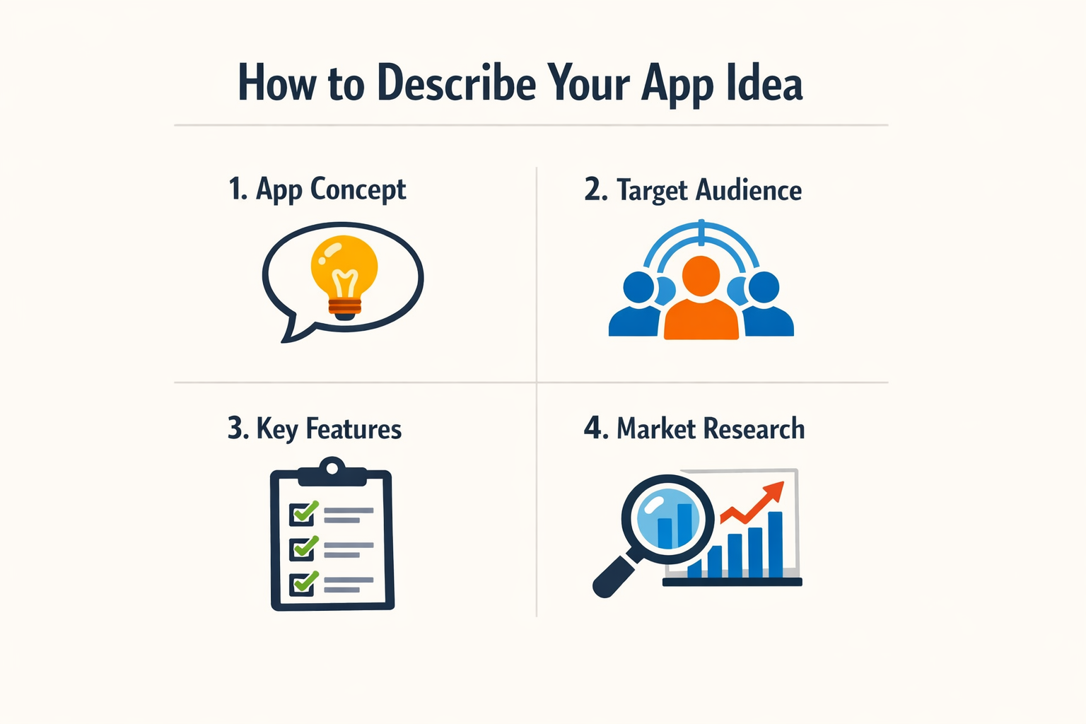 Step-by-step guide showing how to describe app idea effectively for AI development tools