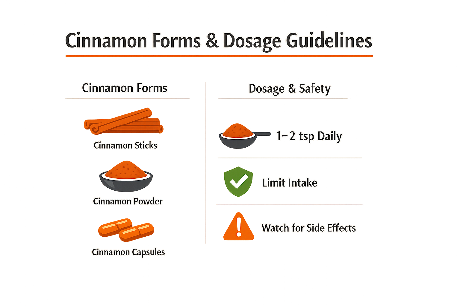Diagram of cinnamon forms and dosage guidelines.