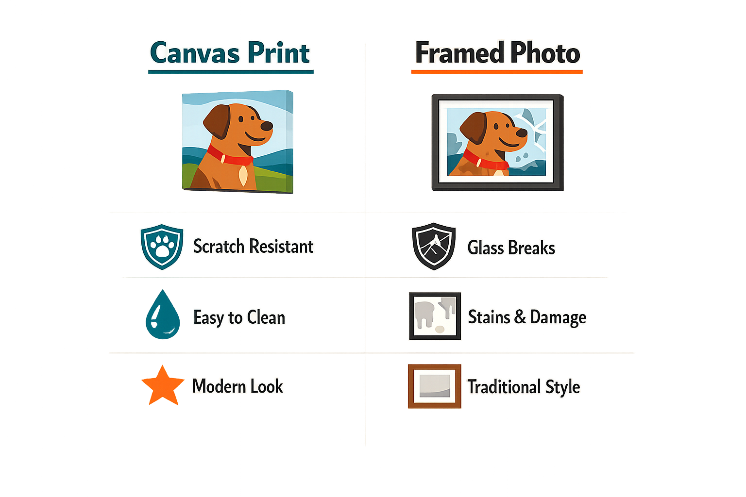 Infographic showing benefits of canvas prints for dog owners.