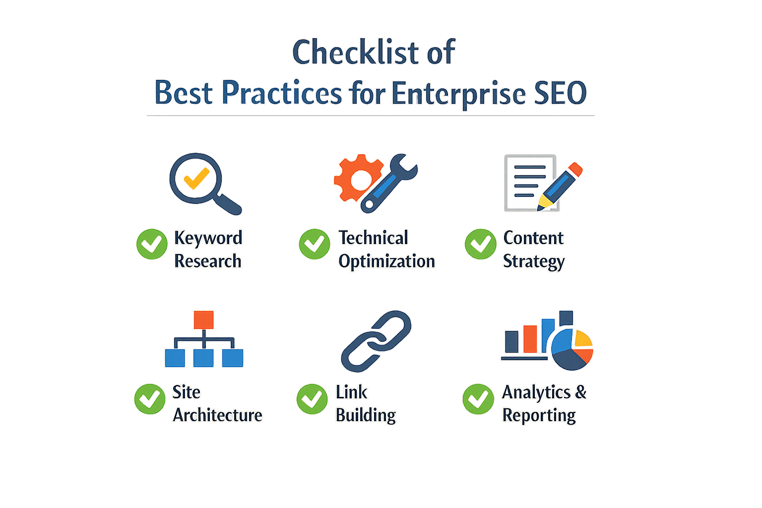 Checklist of best practices for enterprise SEO
