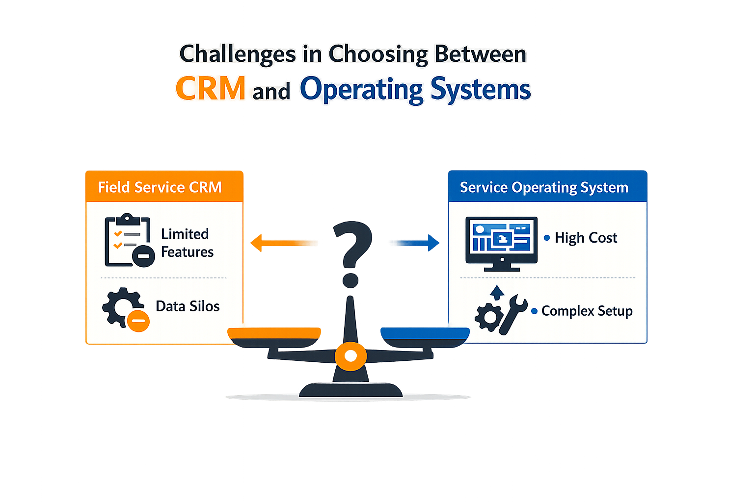 Challenges in choosing between CRM and Operating Systems