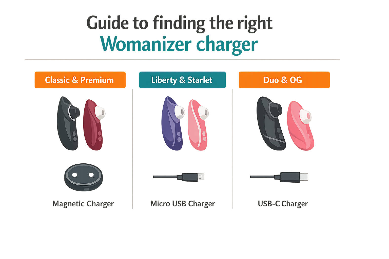 Guide to finding the right Womanizer charger