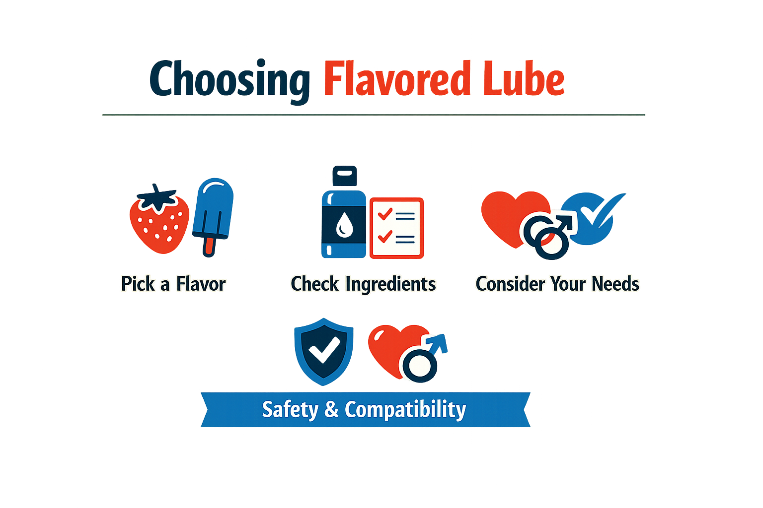 Infographic showing practical steps to choose the right flavored lube for safer oral sex.
