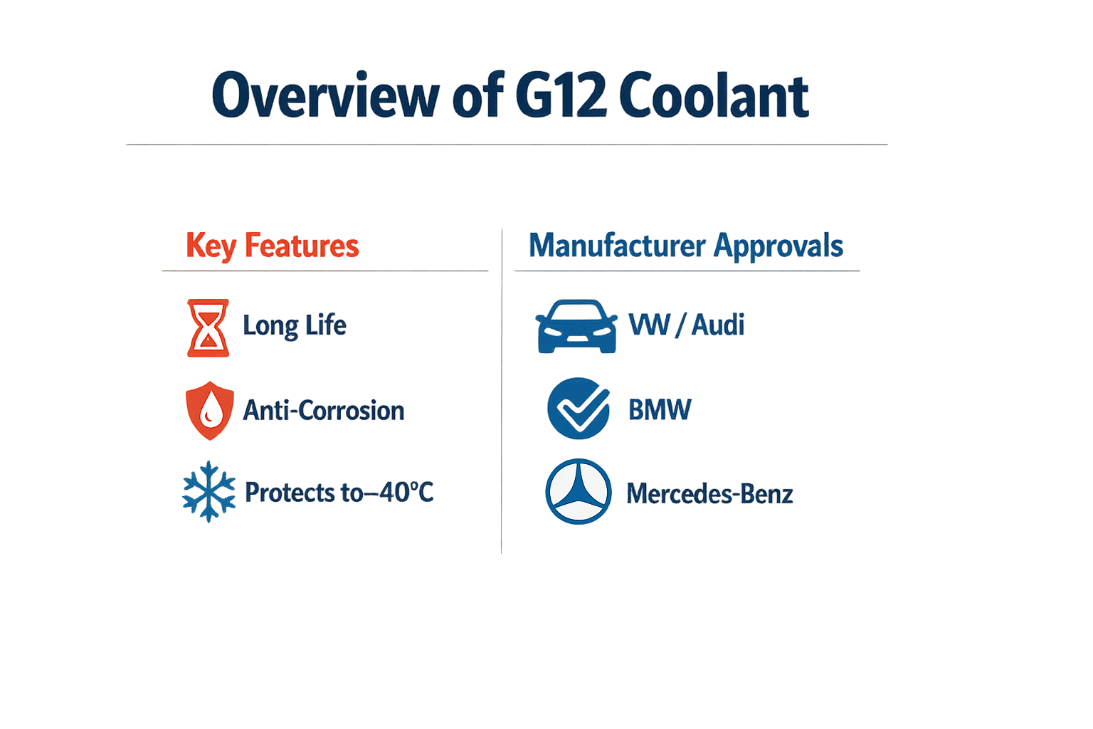 Overview of G12 Coolant specifications and applications