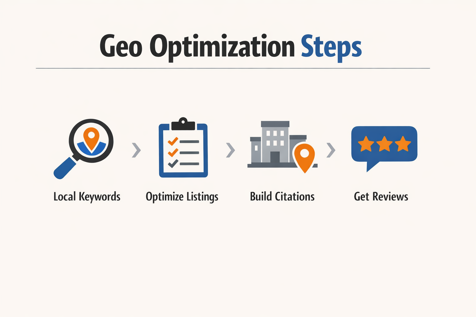 An infographic detailing step-by-step implementation strategies.