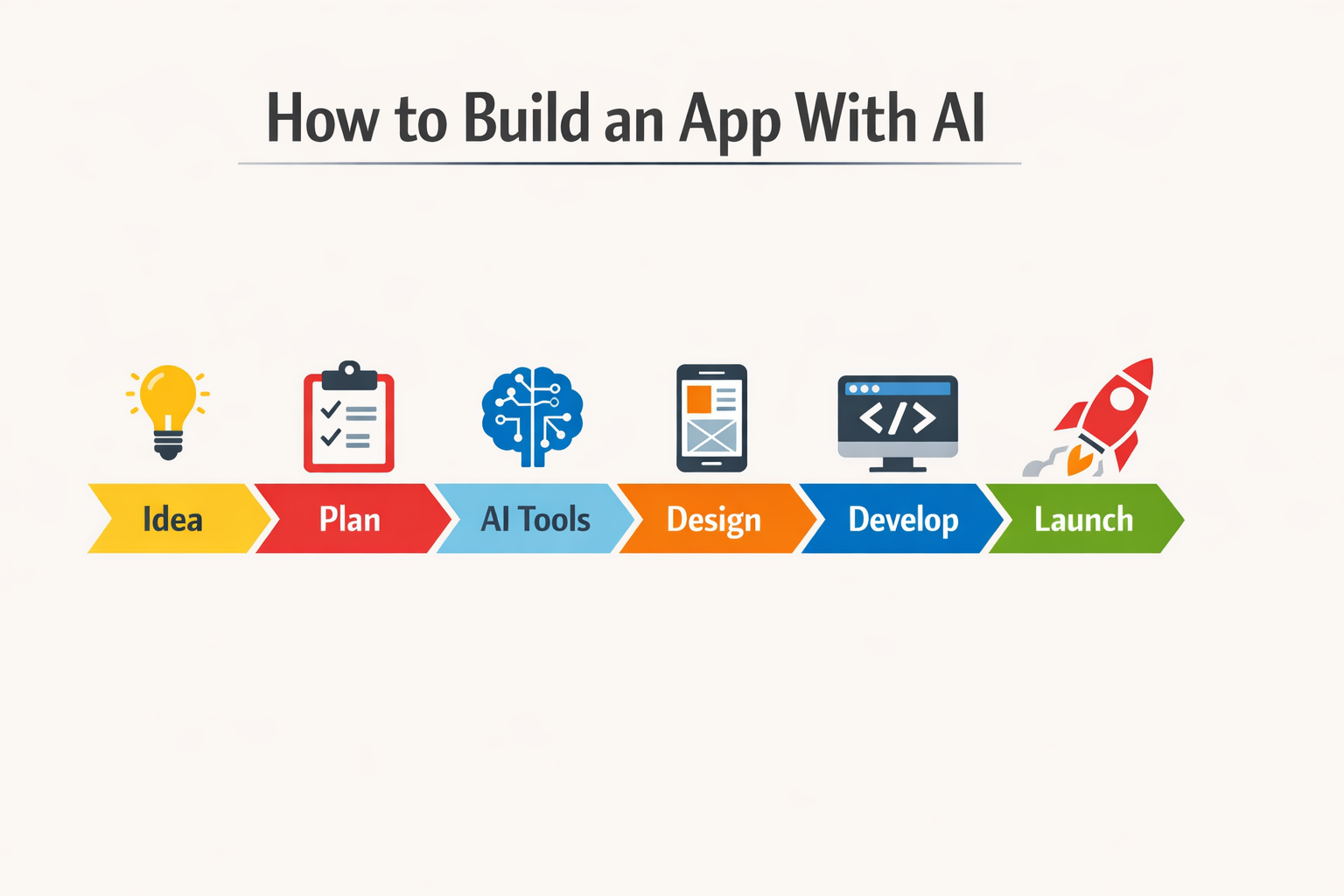 How to Build an App With AI