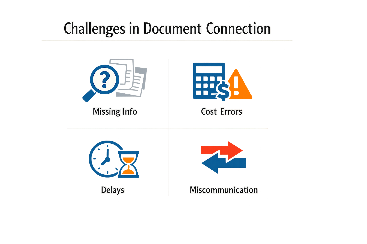 Infographic illustrating challenges in document connection.