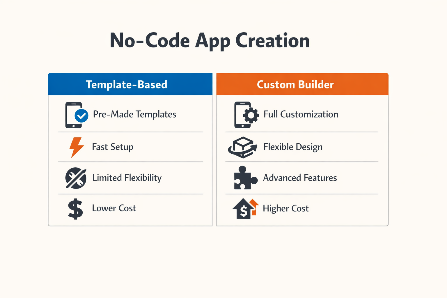 Image comparing different app creation options