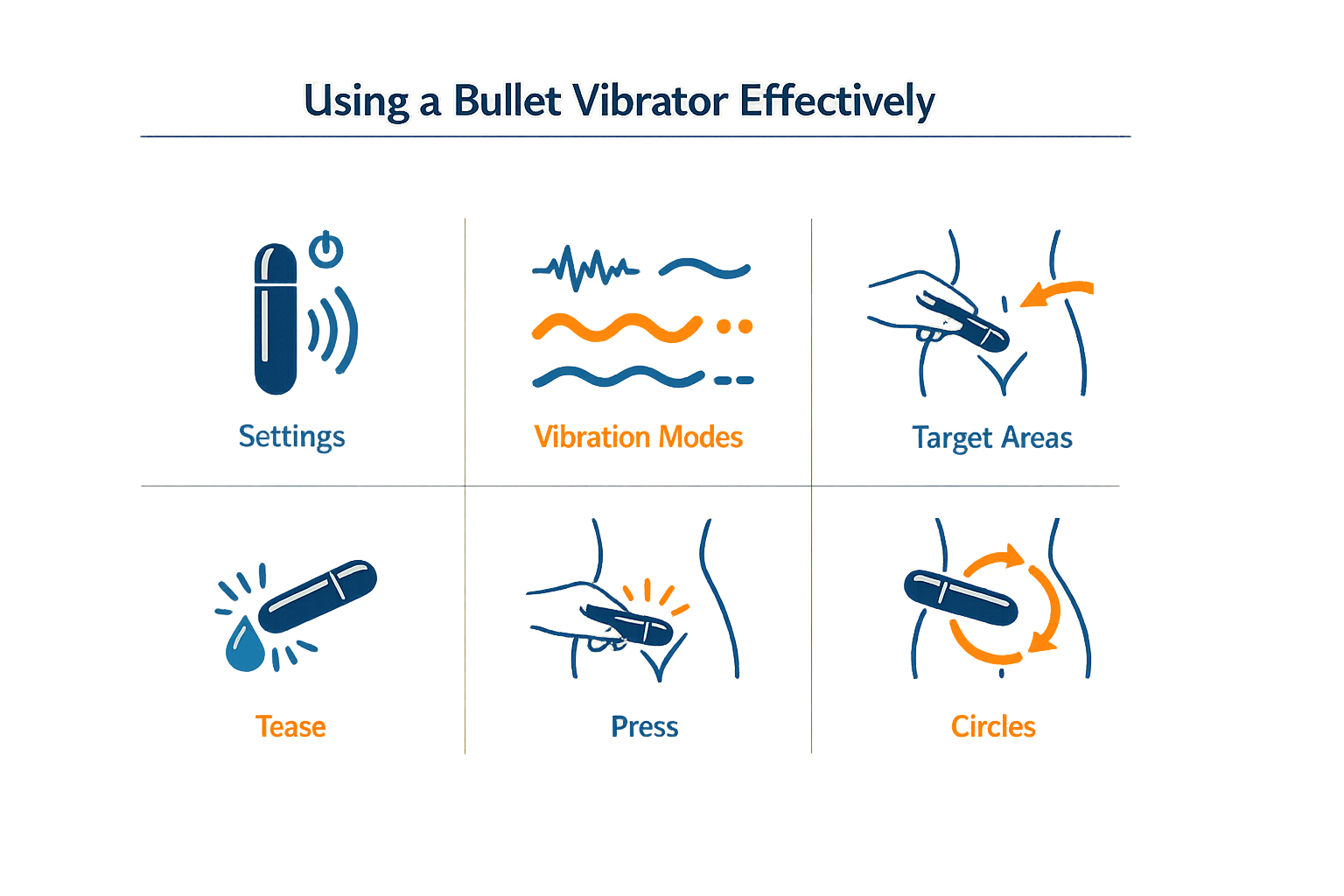 An infographic on using a bullet vibrator effectively.