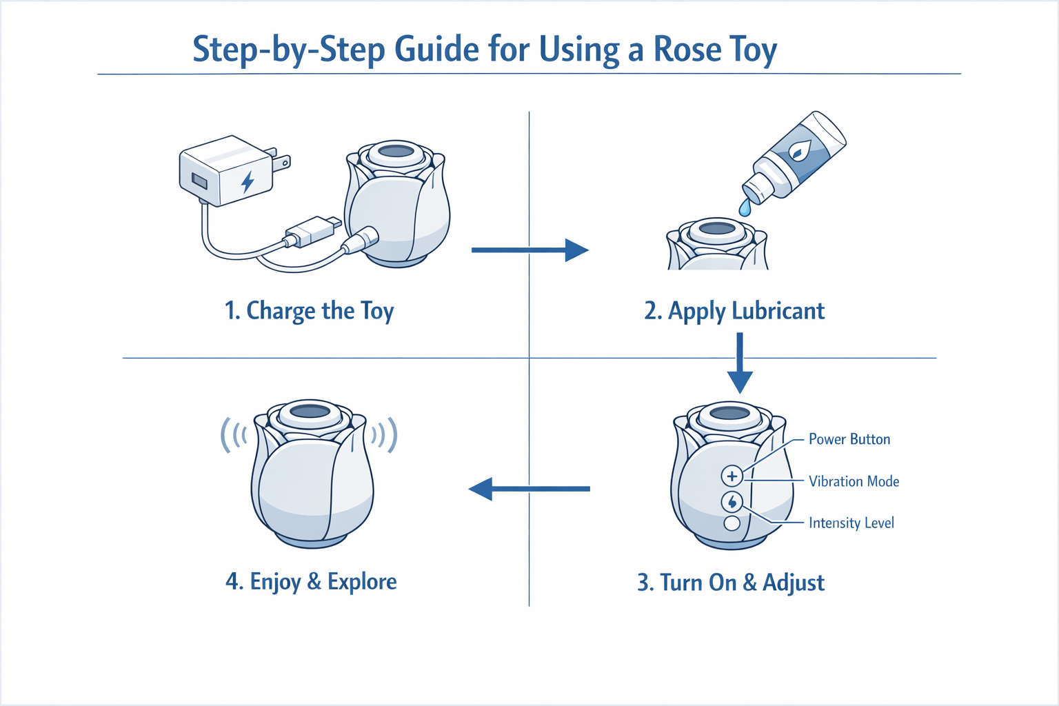 Step-by-step guide showing how to use a rose toy for first-time users
