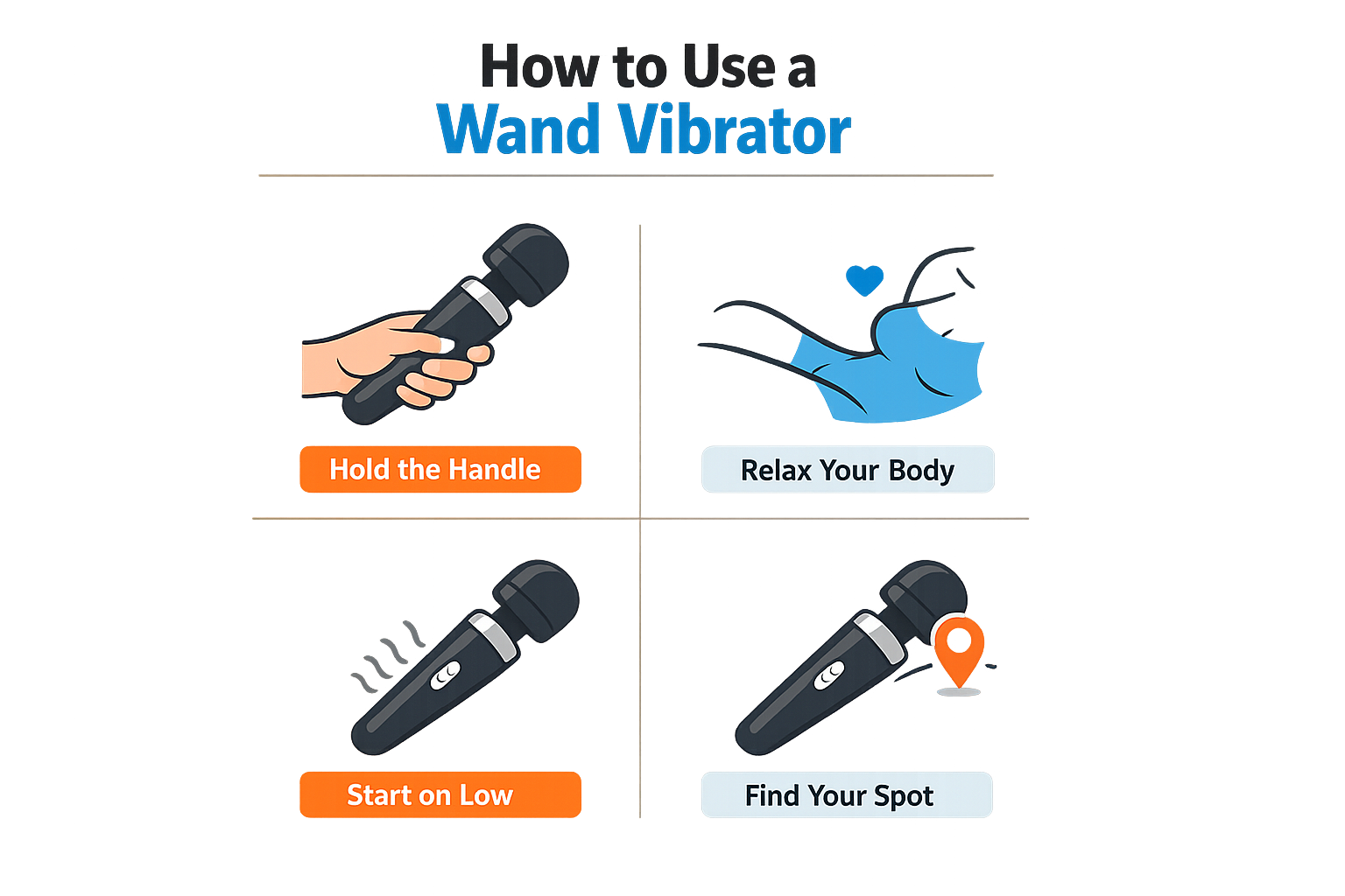 Infographic on using a wand vibrator