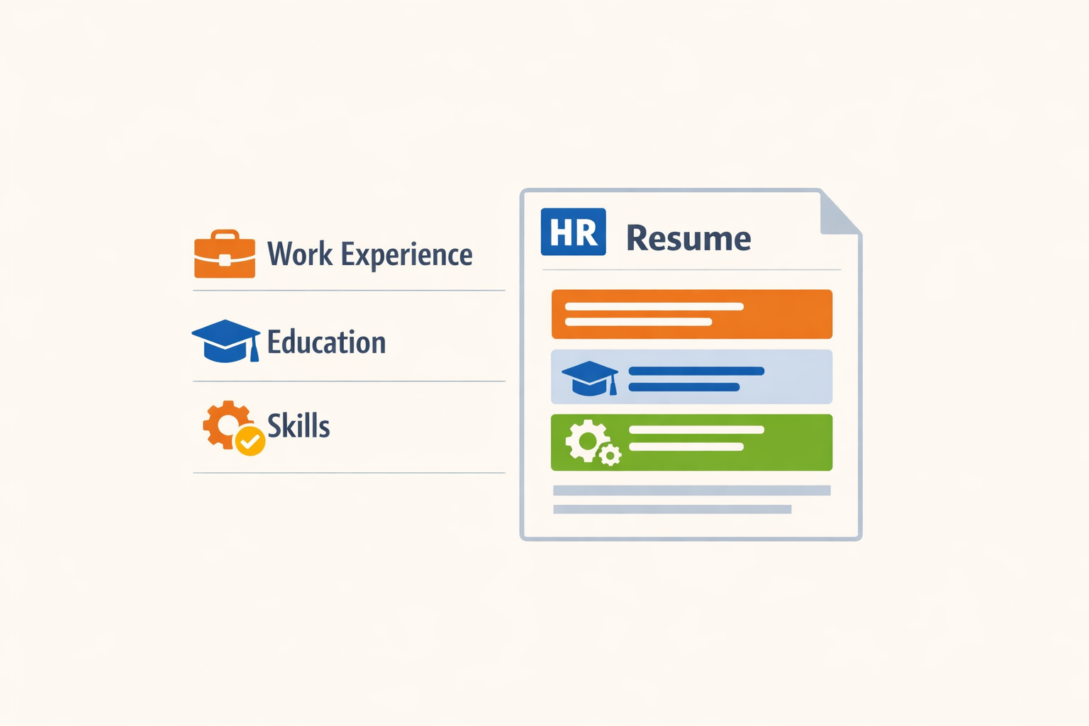 Components of a human resources resume