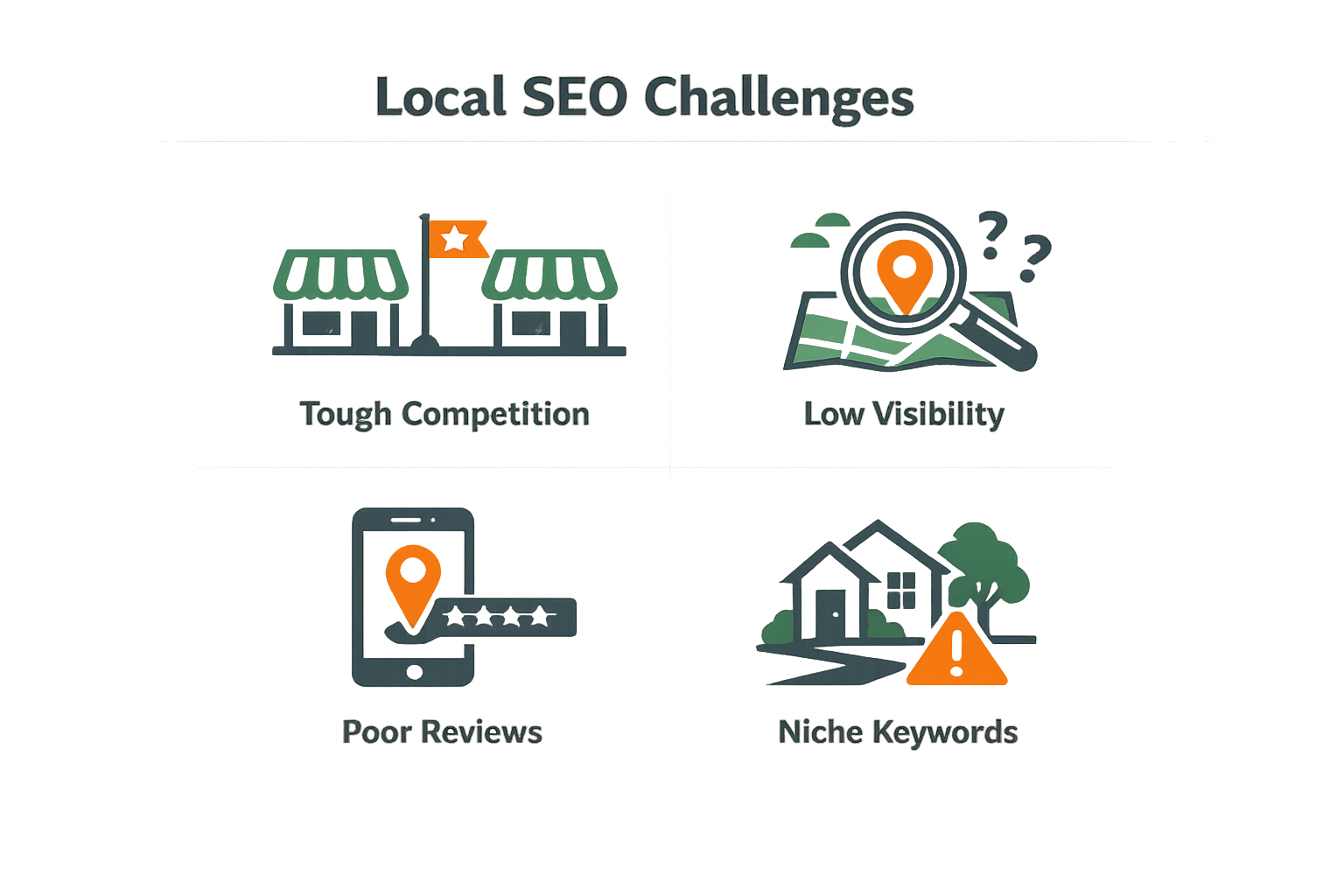Infographic on local SEO challenges