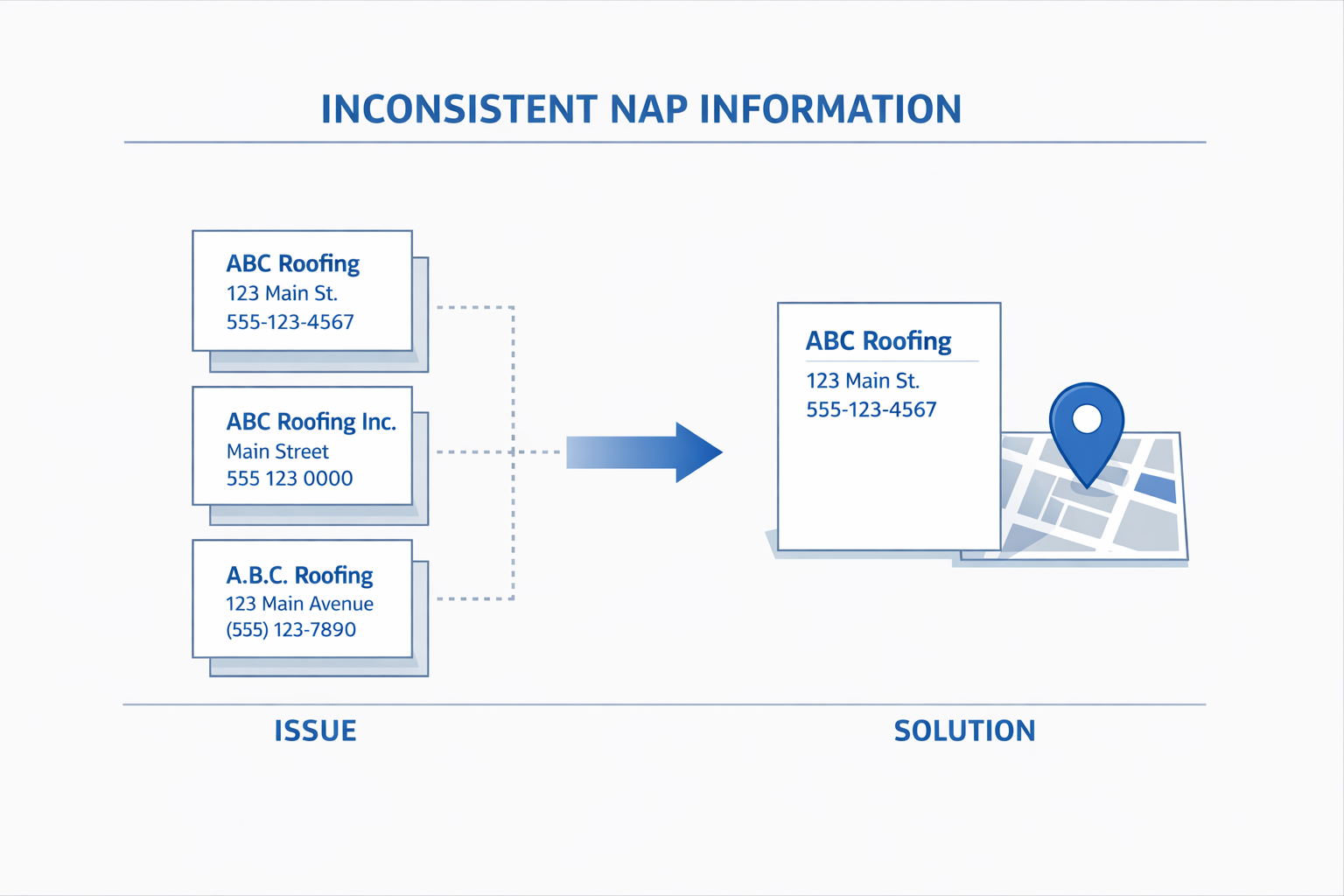 Diagram of common local SEO mistakes for contractors