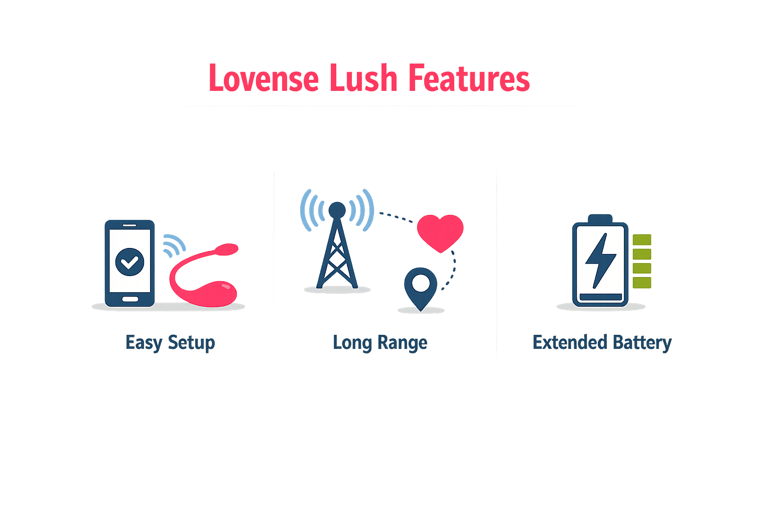 Infographic of Lovense Lush features