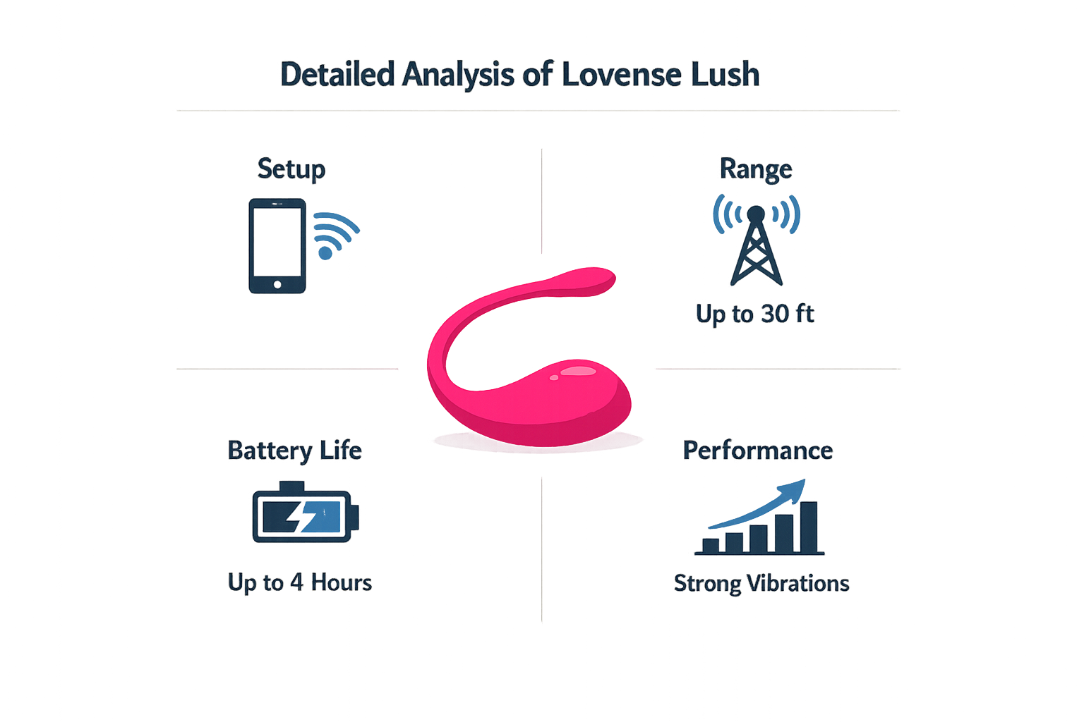 Detailed analysis of Lovense Lush 3 setup, range, and battery life
