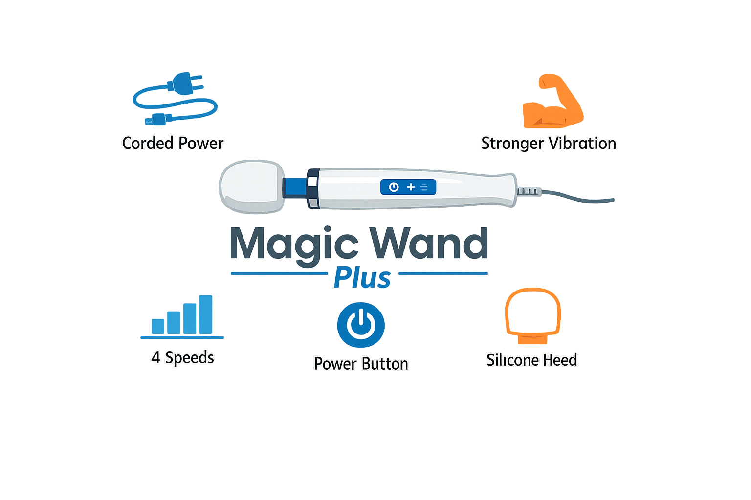 Key features of the Magic Wand Plus
