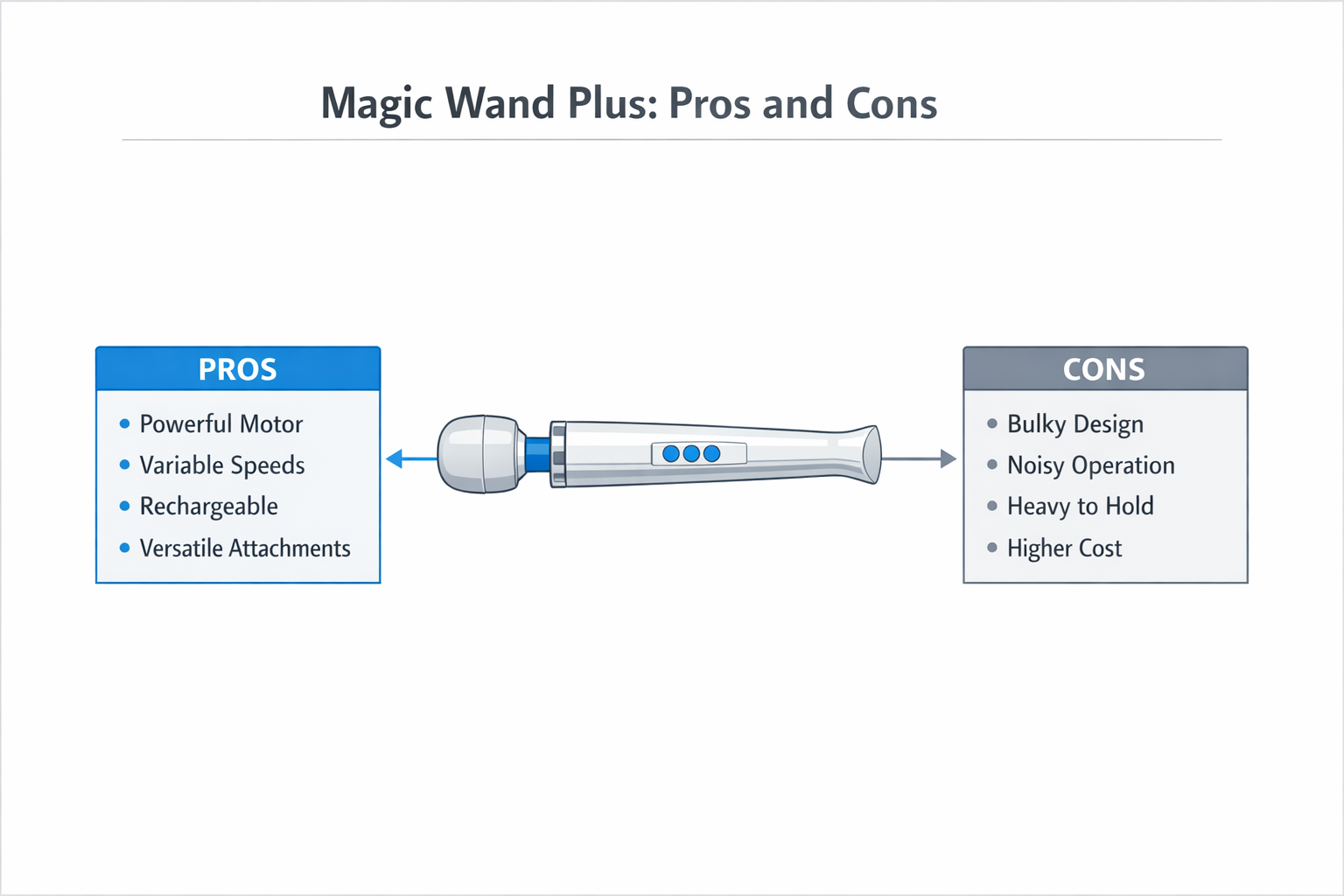 Pros and cons of the Magic Wand Plus