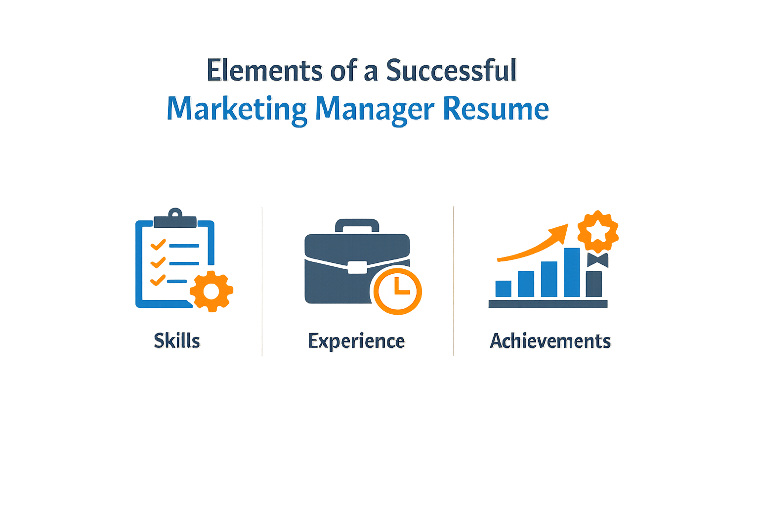 Elements of a Successful Marketing Manager Resume showing essential components for a marketing manager resume template