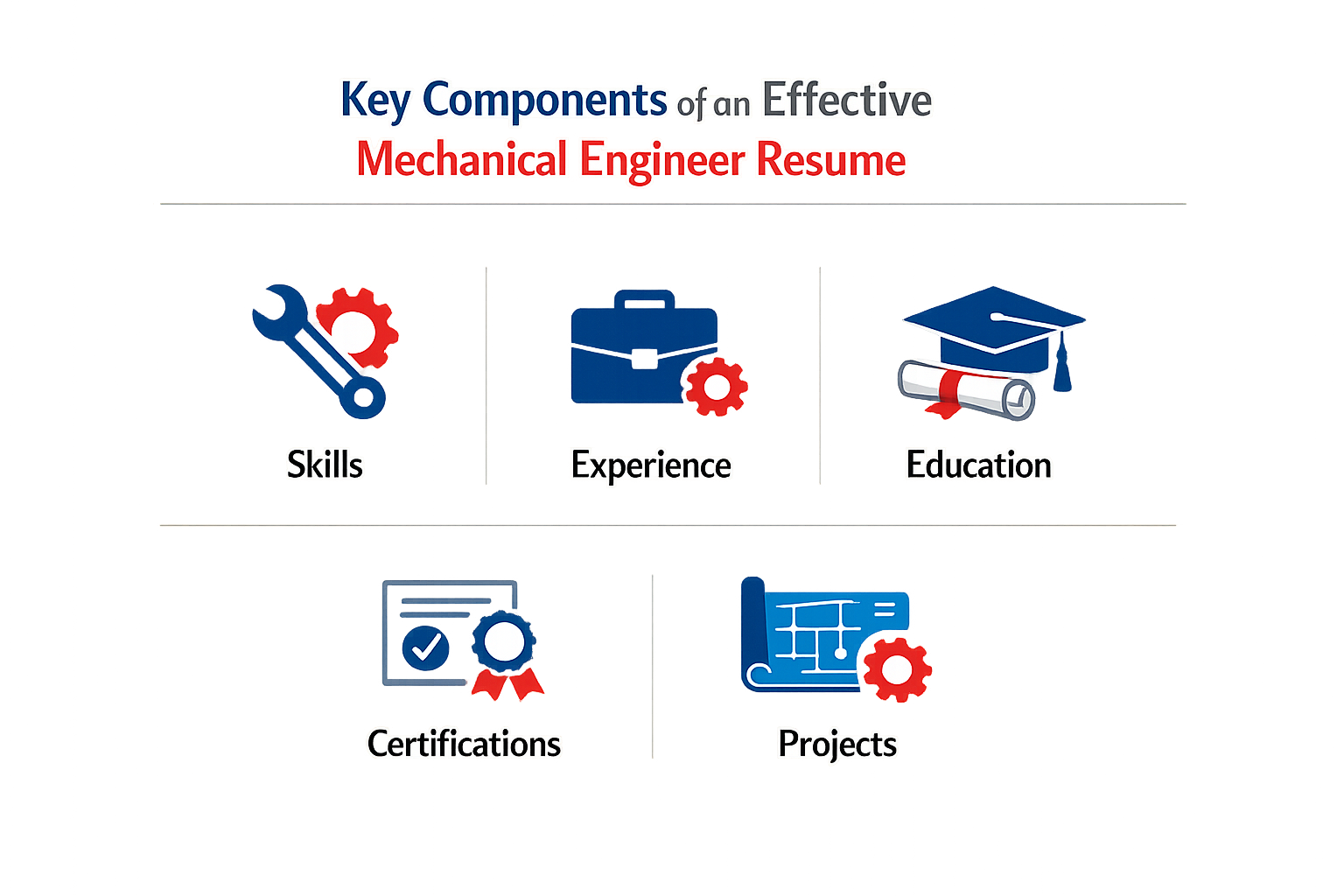 Key components of an effective mechanical engineer resume
