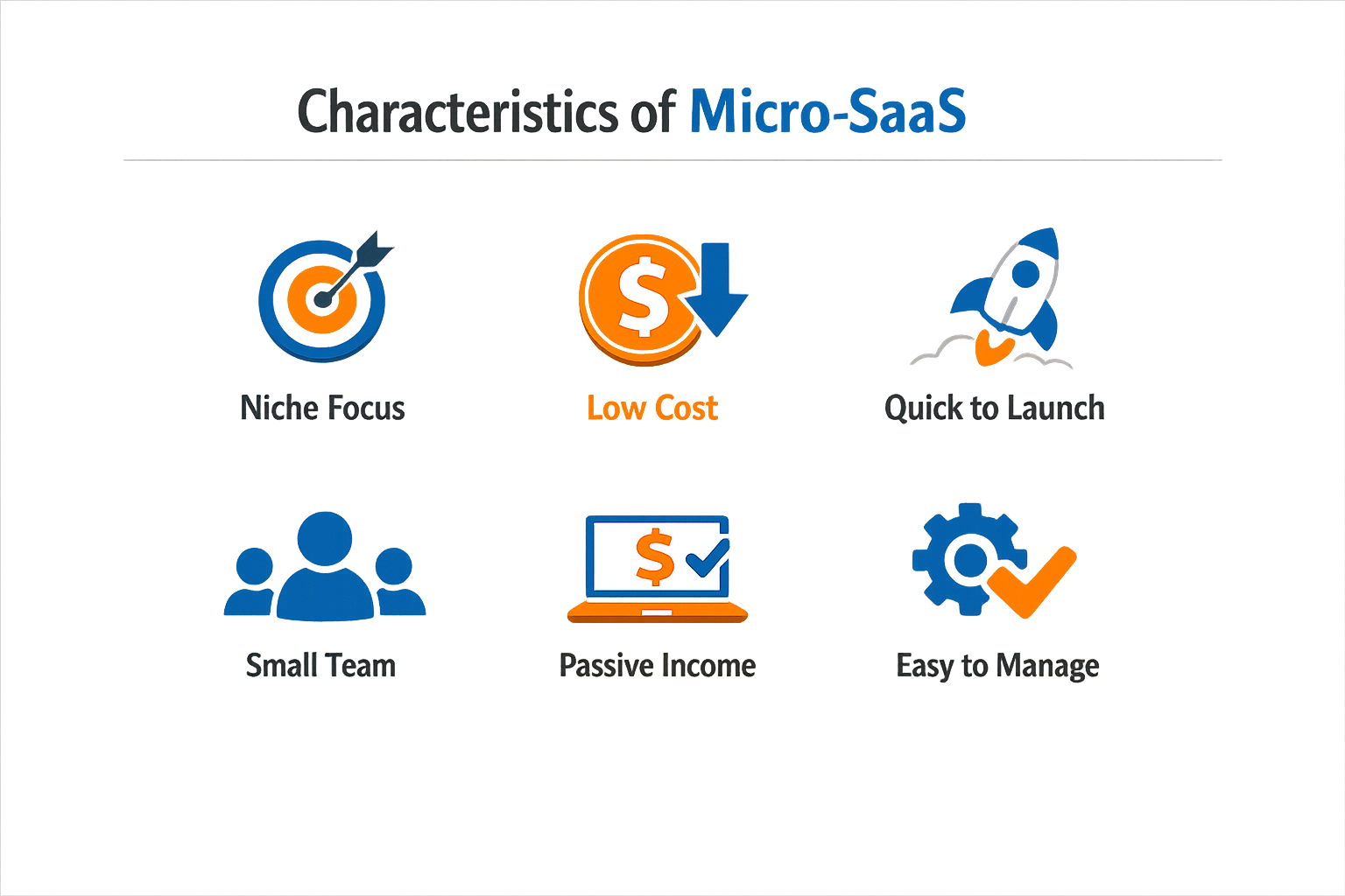 Image illustrating the characteristics of micro saas ideas you can vibe-code solo