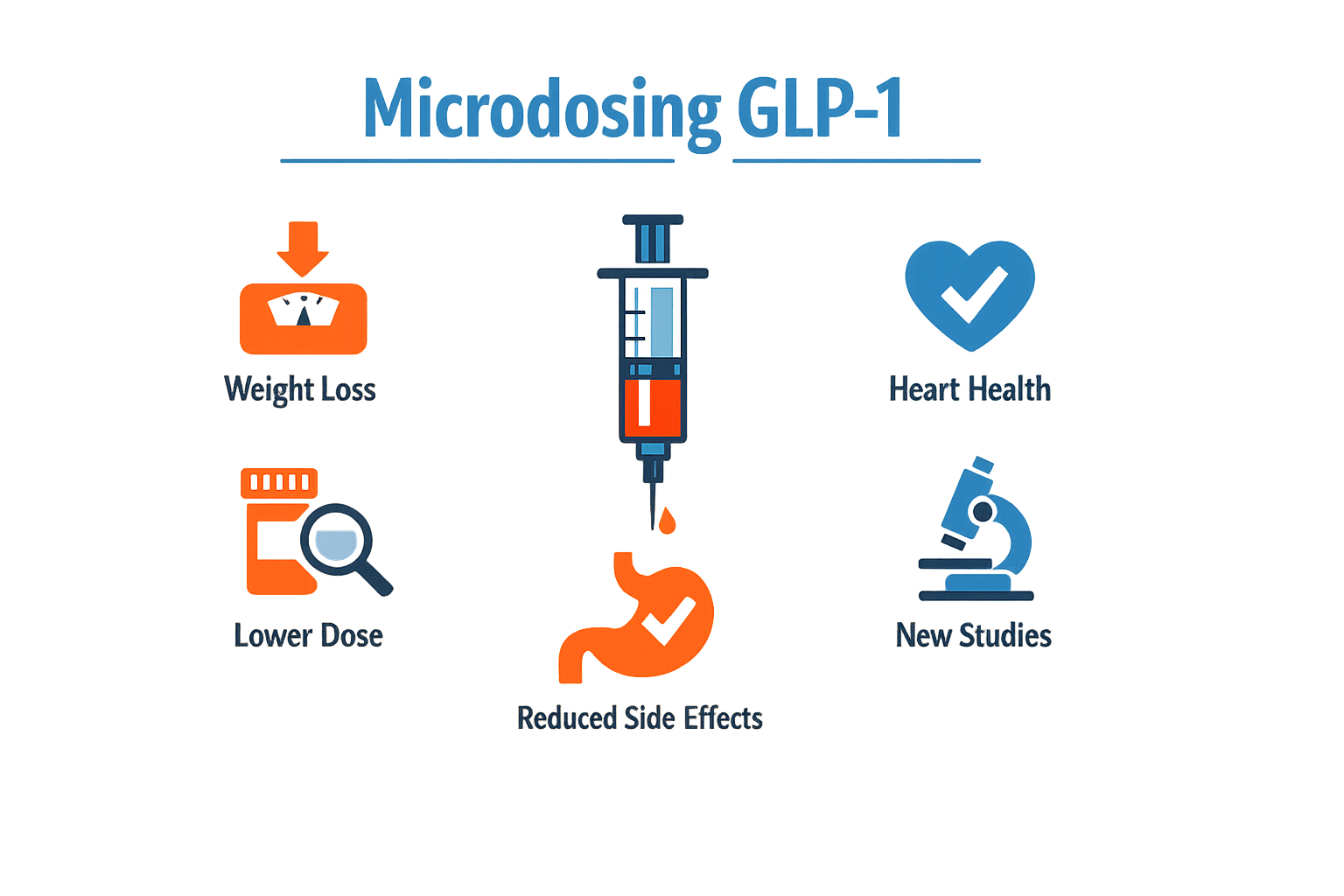 Infographic on microdosing GLP-1