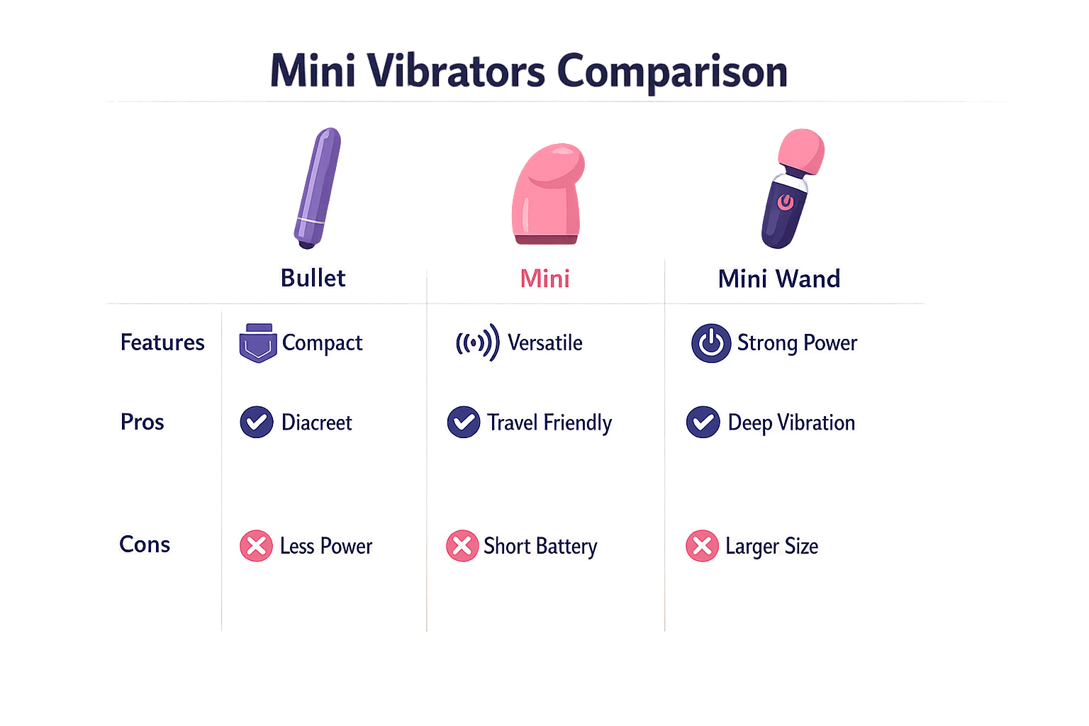 Infographic comparing different types of mini vibrators including bullets, minis, and mini wands