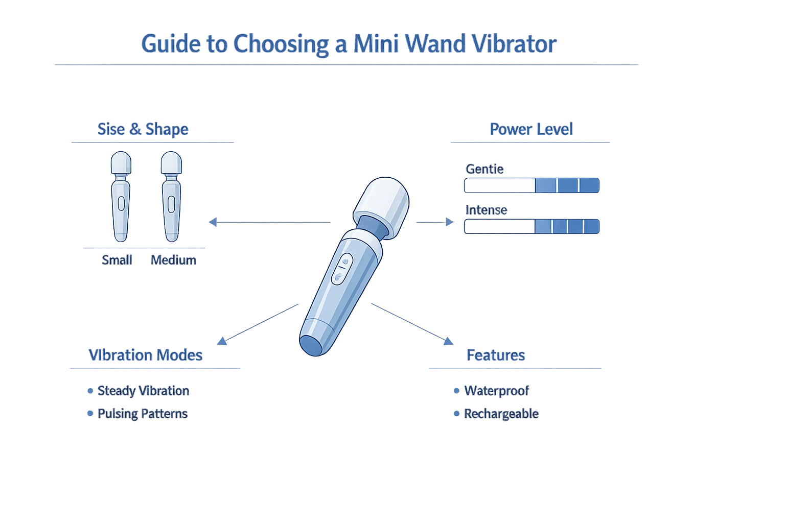 Guide to choosing a Mini Wand Vibrator with compact design and powerful motor