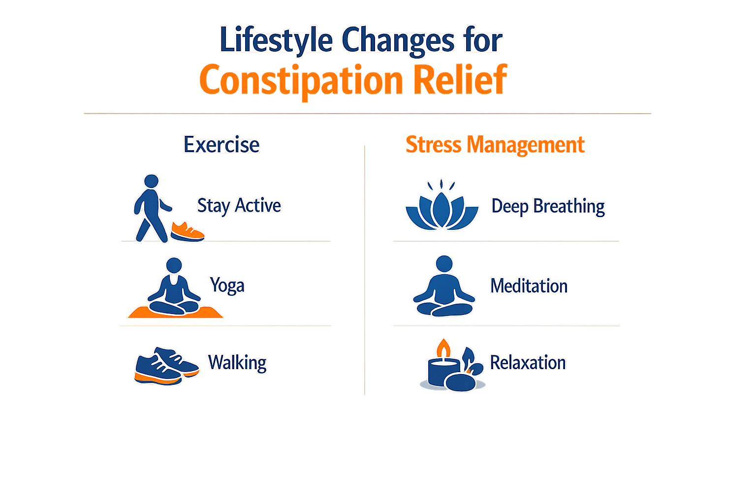 Lifestyle changes for constipation relief including exercise and stress management techniques.