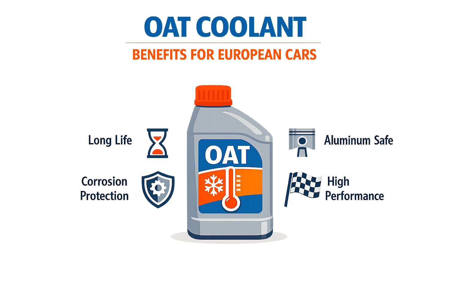 Chemical composition and properties of OAT coolant