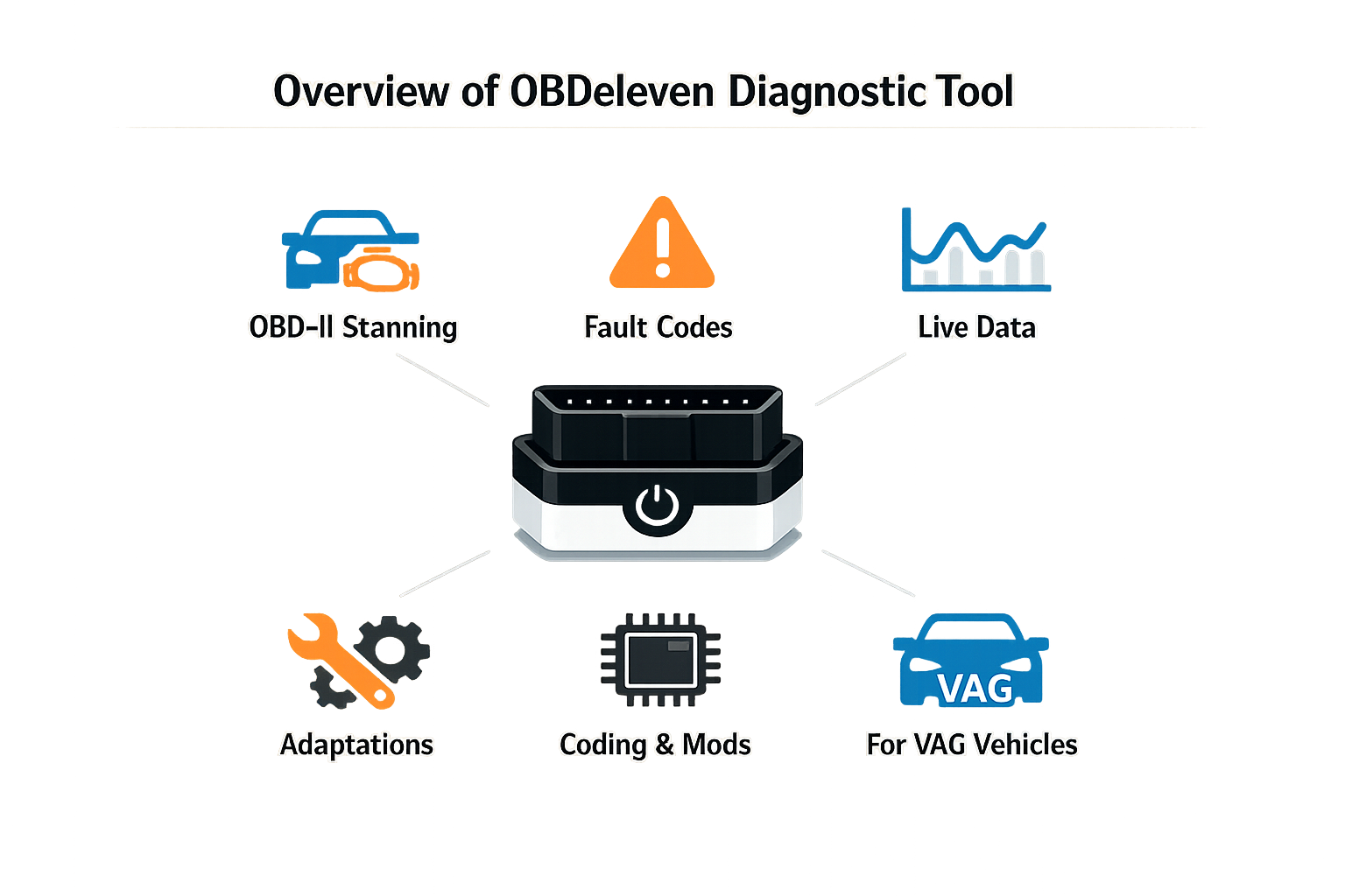 Overview of OBDeleven diagnostic tool