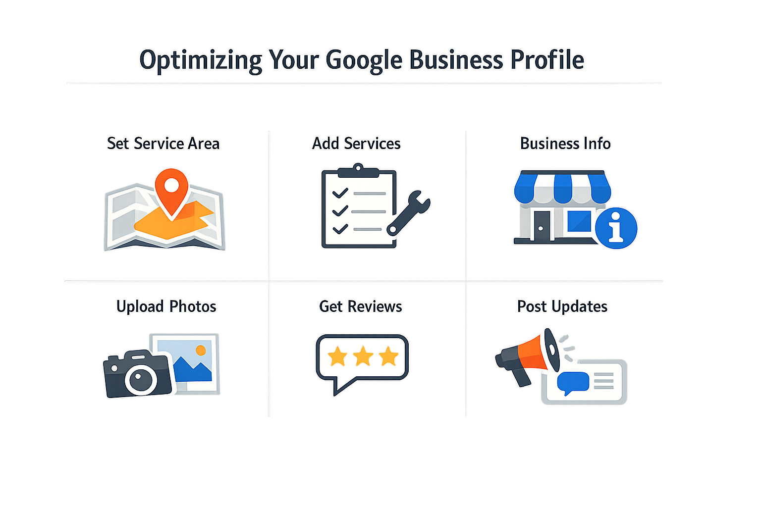 Step-by-step guide showing service area business seo optimization process for Google Business Profile