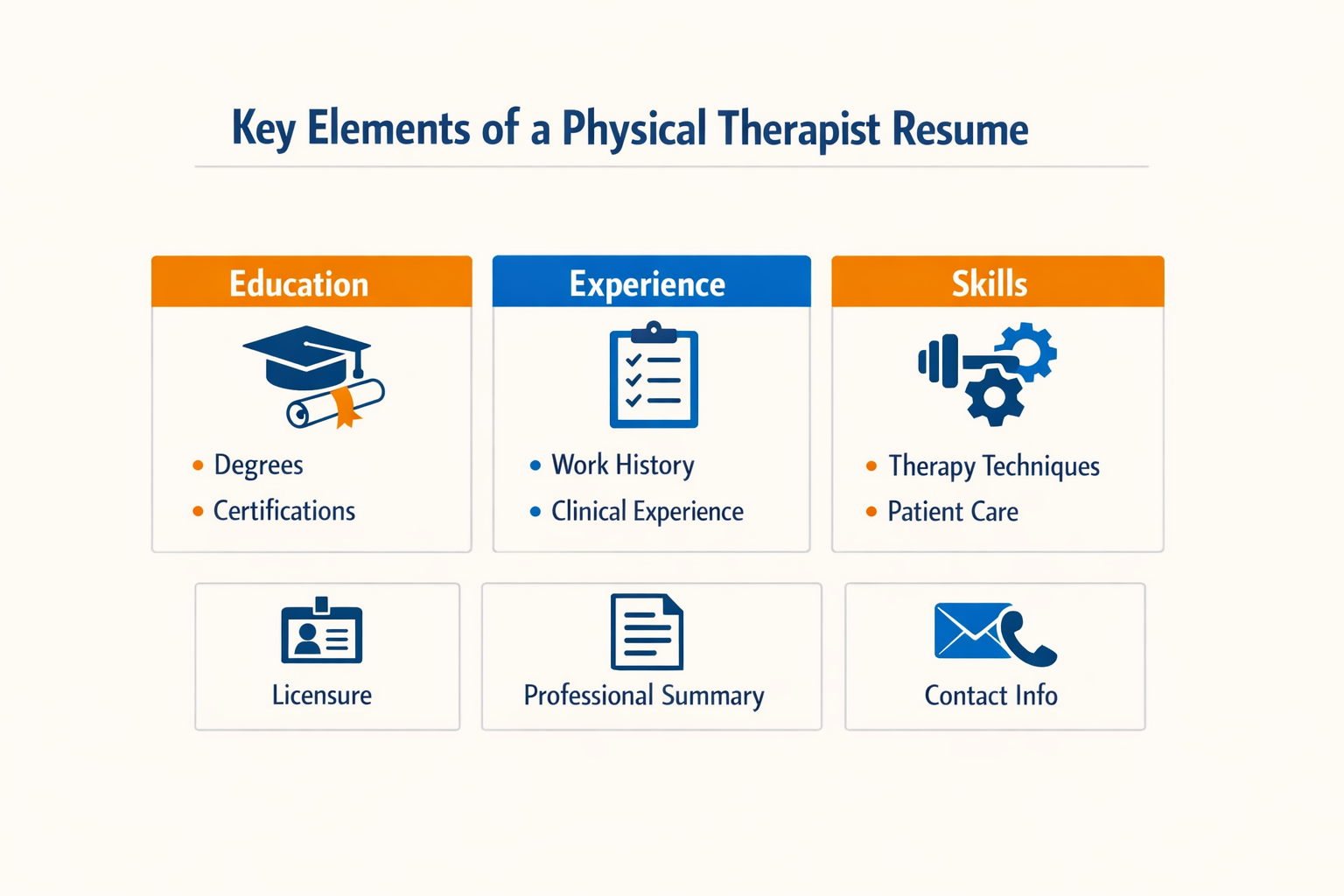 Physical Therapist Resume key elements including licensure, certifications, and clinical experience