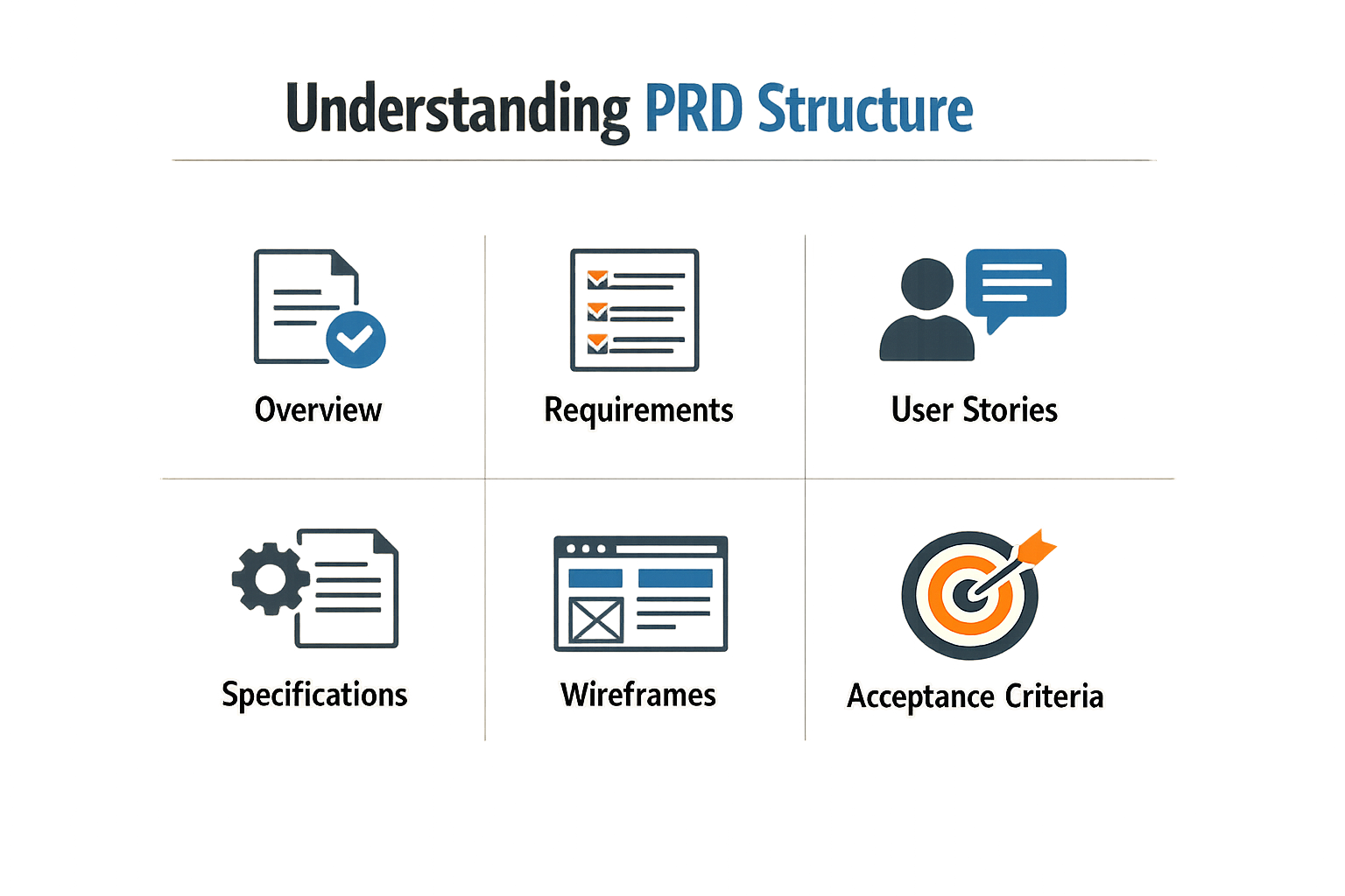 Understanding PRD Structure